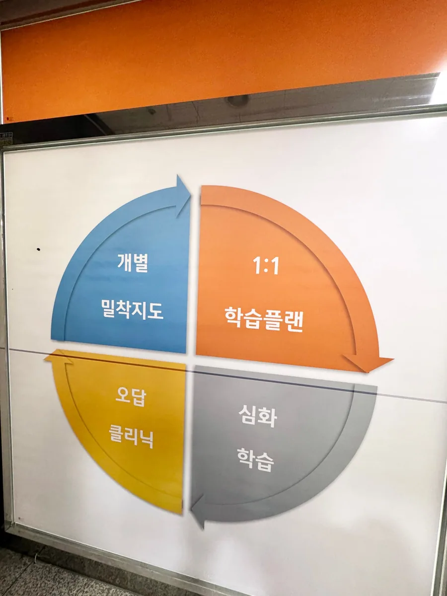 하남풍산점 제공 사진 4