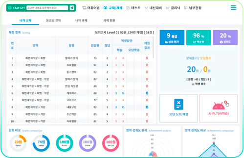 와와 AI 국어 프로그램의 문항 학습 자료